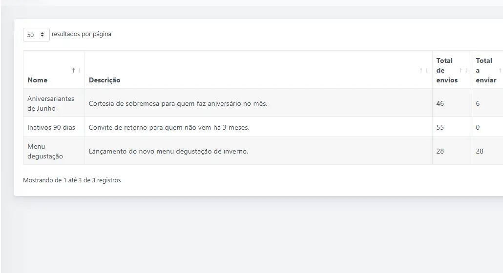 Campanhas de mensagem em massa no WhatsApp, com totais de envio e erros