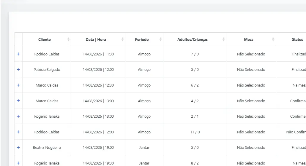 Lista de reservas com data, período, mesa, status, pacote, local e ocasião
